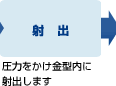 射出　圧力をかけ金型内に射出します