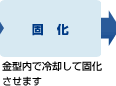 固化　金型内で冷却して固化させます